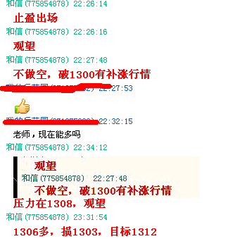 现货黄金喊单