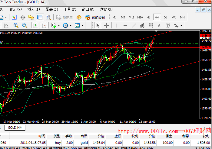 黄金价格历史新高截图