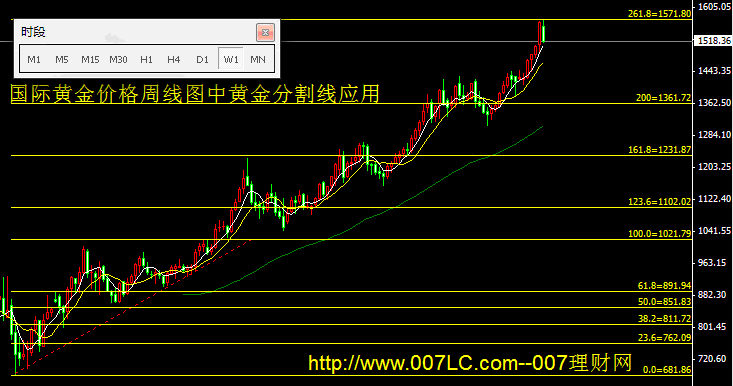 黄金分割线取点图解图片