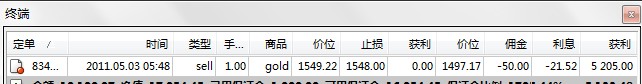 黄金趋势价值投资
