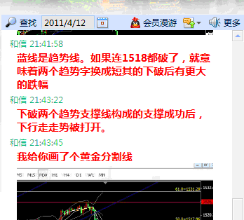 黄金喊单