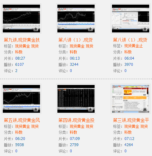 黄金投资入门视频教程