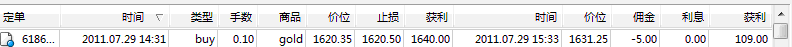 黄金客户实盘交易图