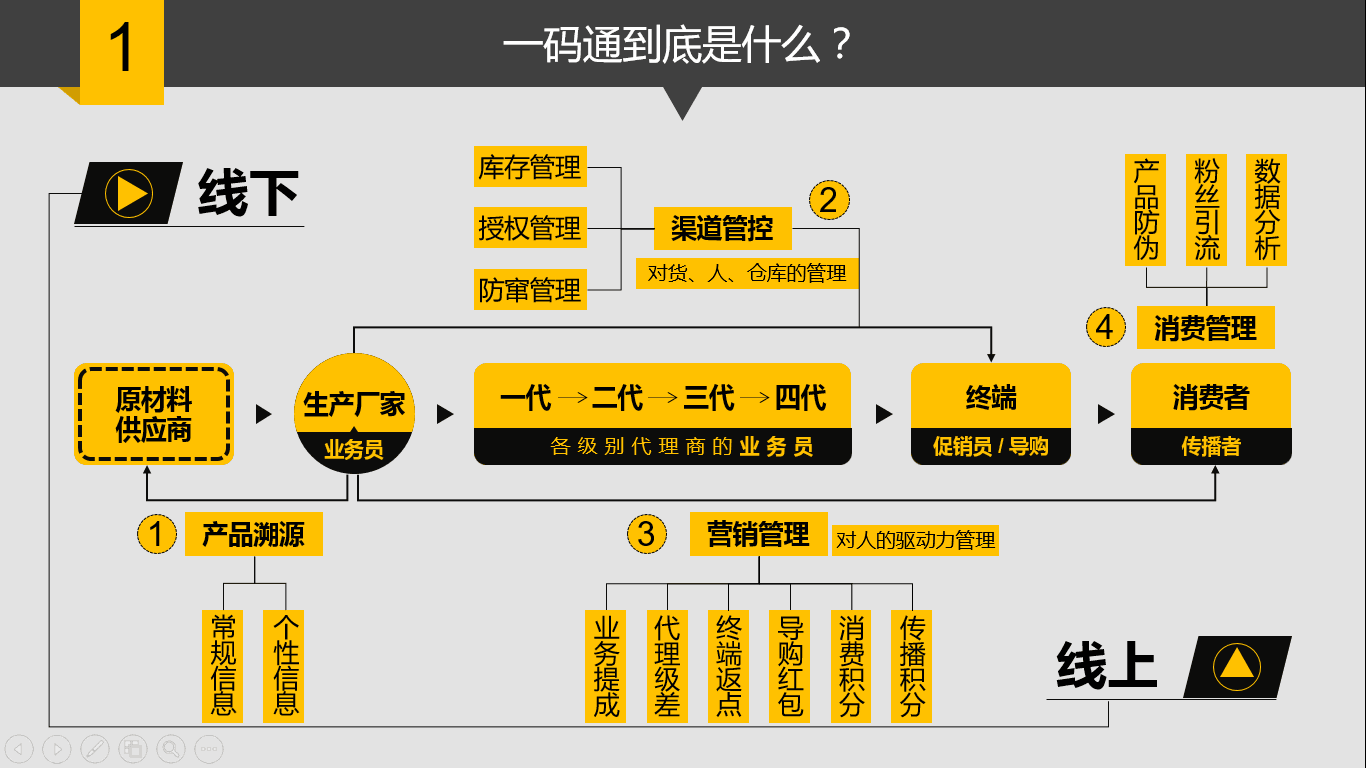 微信扫一扫商品二维码营销系统