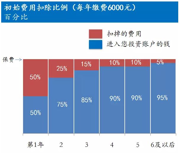 “万能险”万能保险并不万能！