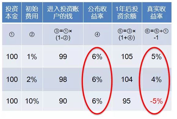 “万能险”万能保险并不万能！