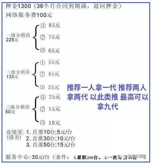 Wifi上网神器“人民公网"庞氏骗局?