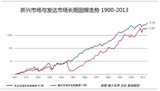 冯时能：30年18条炒股赚钱心得