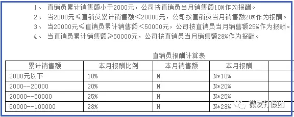 “罗麦微商”多等级返利涉嫌传销？