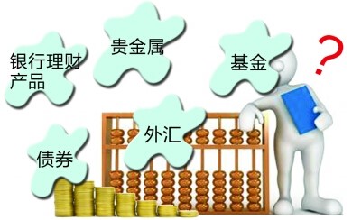 5年赚100万理财计划