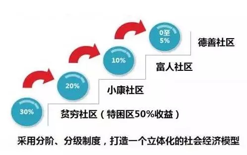 深圳“善心汇”系统是传销骗局？.jpg