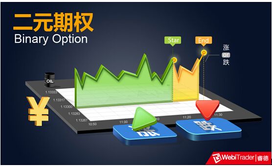 微信二元期权投资交易