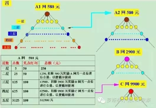 LCF数字虚拟货币是骗局？.jpg