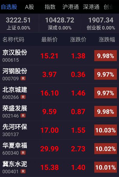 雄安新区概念股、基金有哪些？