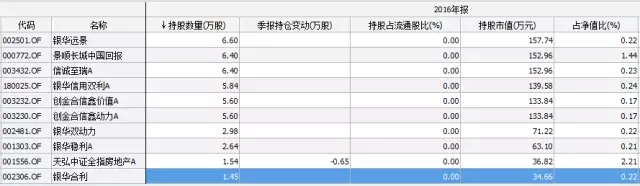 雄安新区概念股、基金有哪些？.jpg