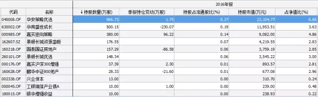 雄安新区概念股、基金有哪些？.jpg