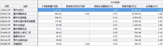 雄安新区概念股、基金有哪些？.jpg