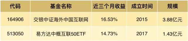 如何搭上马云、马化腾赚钱的“顺风车”？