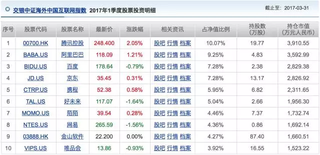 如何搭上马云、马化腾赚钱的“顺风车”？