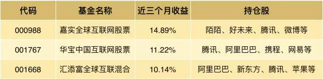 如何搭上马云、马化腾赚钱的“顺风车”？