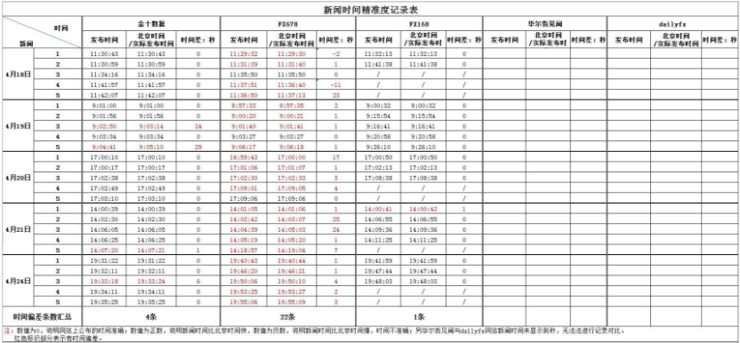 国内五大知名黄金外汇网站横向评测