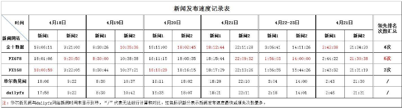 国内五大知名黄金外汇网站横向评测