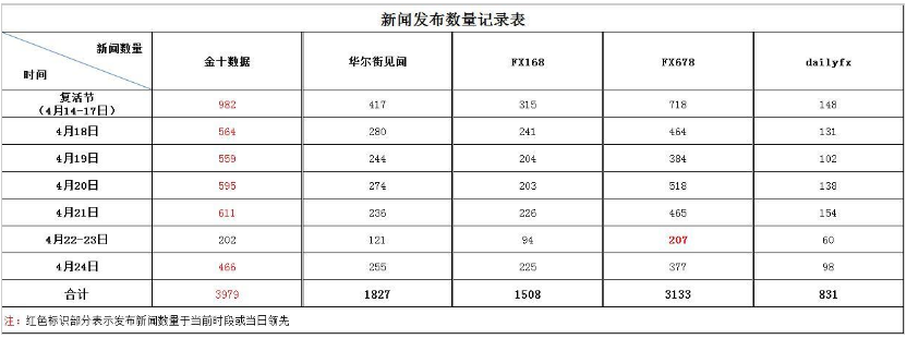 国内五大知名黄金外汇网站横向评测