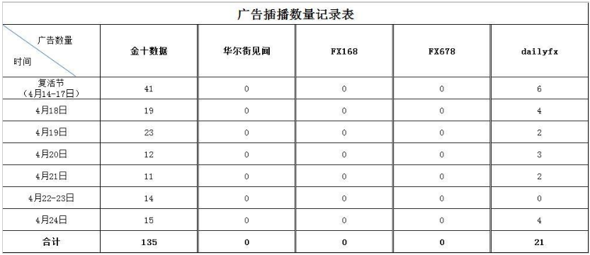 国内五大知名黄金外汇网站横向评测