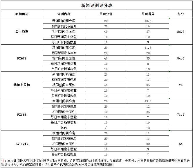 国内五大知名黄金外汇网站横向评测