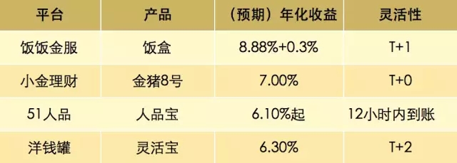 网商银行“余利宝”，比余额宝更赚钱！