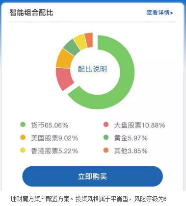 智能投顾是什么？，理财师有话说!