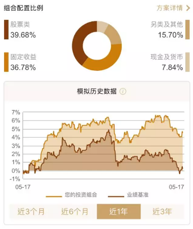 智能投顾是什么？，理财师有话说!