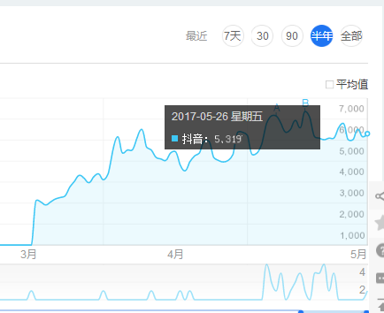 如何在“抖音“短视频app精准引流？