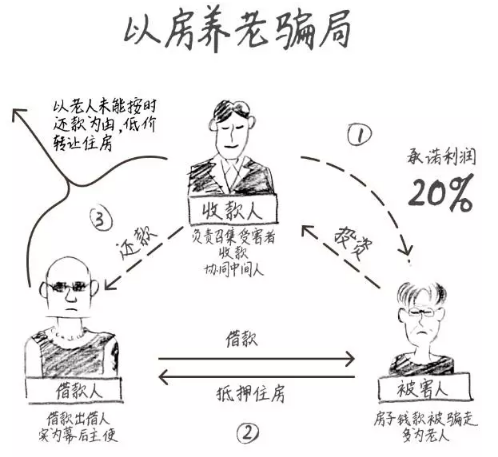 老人谨防“以房养老”骗局