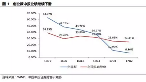 蓝筹、港股、黄金迎赚钱期