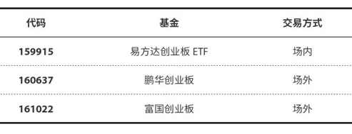 蓝筹、港股、黄金迎赚钱期