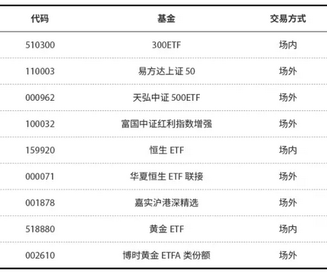 蓝筹、港股、黄金迎赚钱期