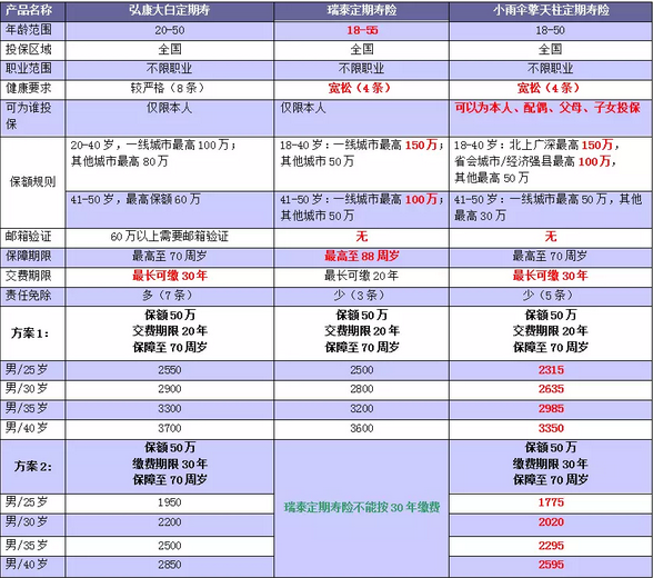 剖析：香港保险理财产品二三事