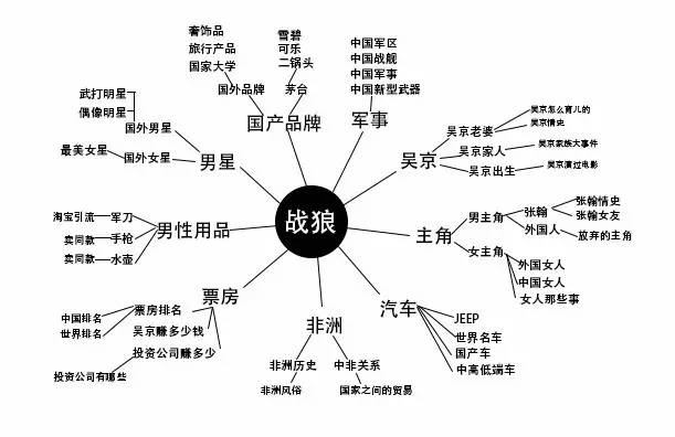 自媒体网赚达人如何实现月入10W+