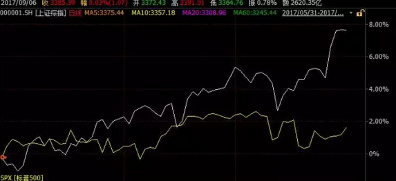 今年赚钱最稳的是股票、基金?