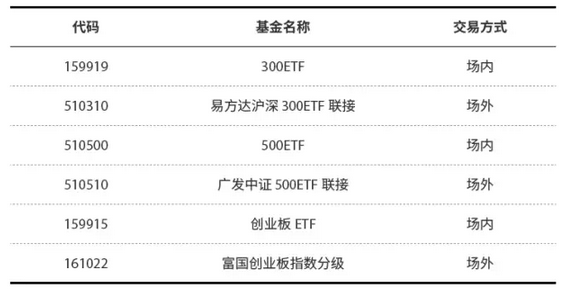 今年赚钱最稳的是股票、基金?