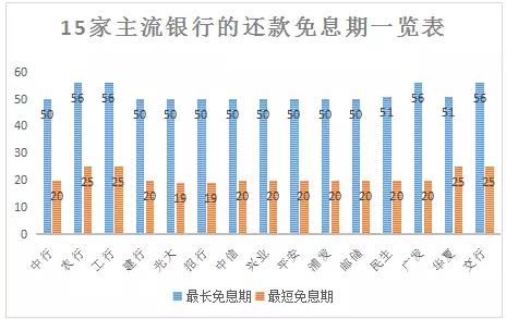 “双十一”信用卡消费购物安全功率