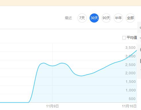 “红人装”APP赚钱方法，红利初期！