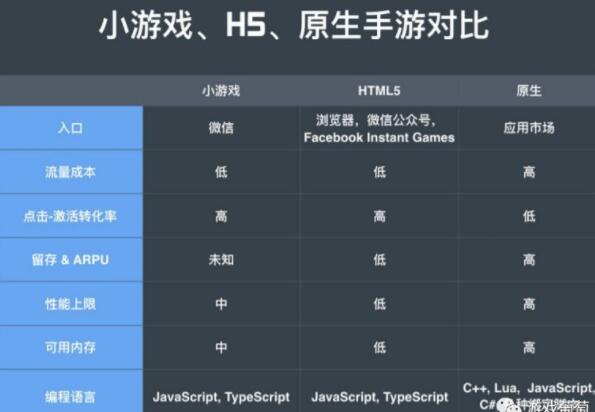 微信游戏小程序怎么玩赚钱