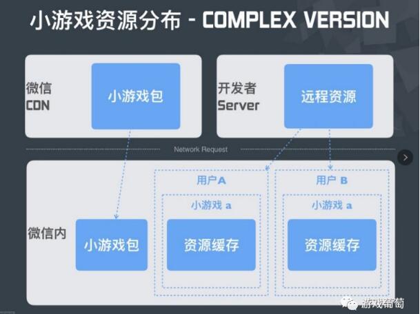 微信小程序H5棋牌小游戏