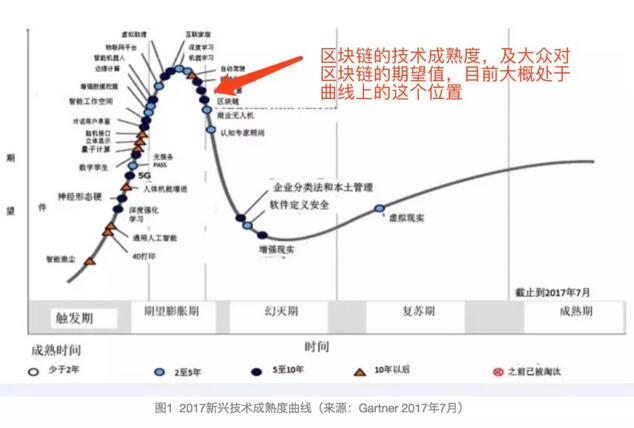 区块链赚钱的机会不只比特币！