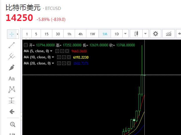 区块链赚钱的机会不只比特币！