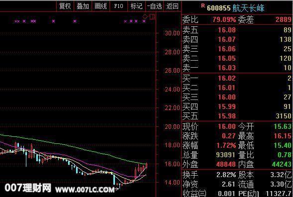 航天长峰股票走势图