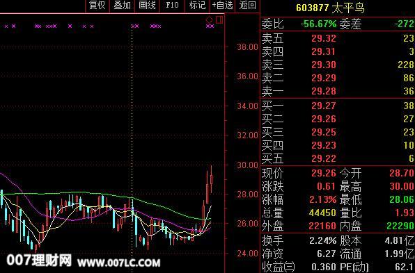 太平鸟股票走势图