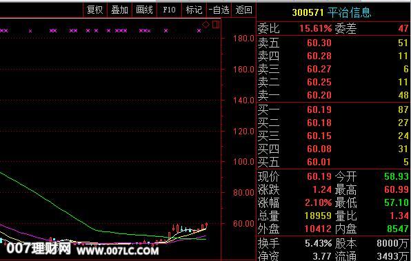  平治信息（300751）